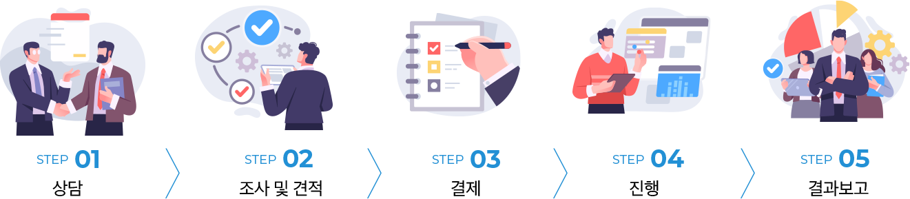 How step