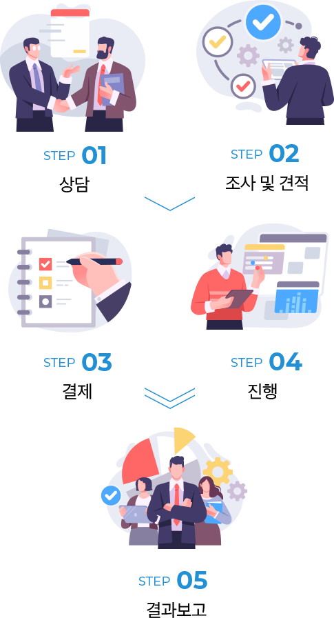 How step